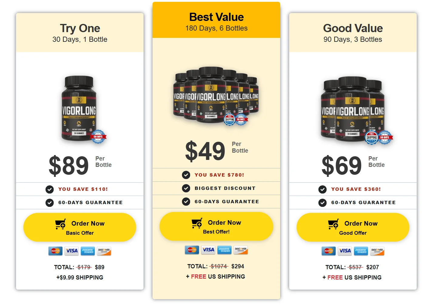 VigorLong Price